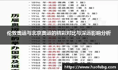 伦敦奥运与北京奥运的精彩对比与深远影响分析